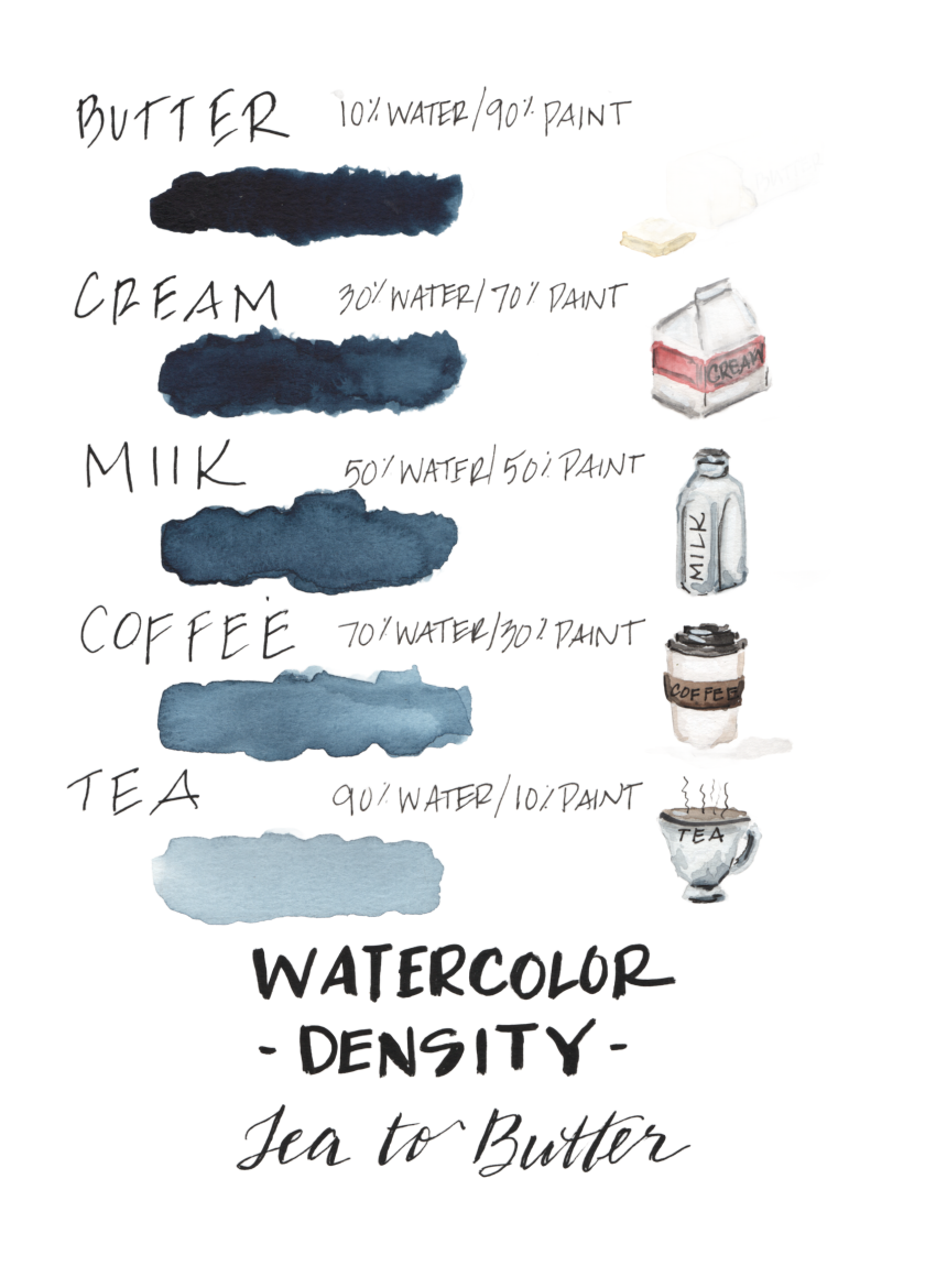 Watercolor 101 Workshop April 23rd